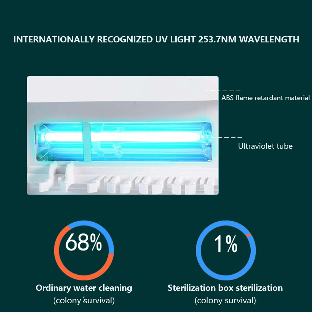 2 в 1 УФ светильник ультрафиолетовая зубная щетка автоматический диспенсер для