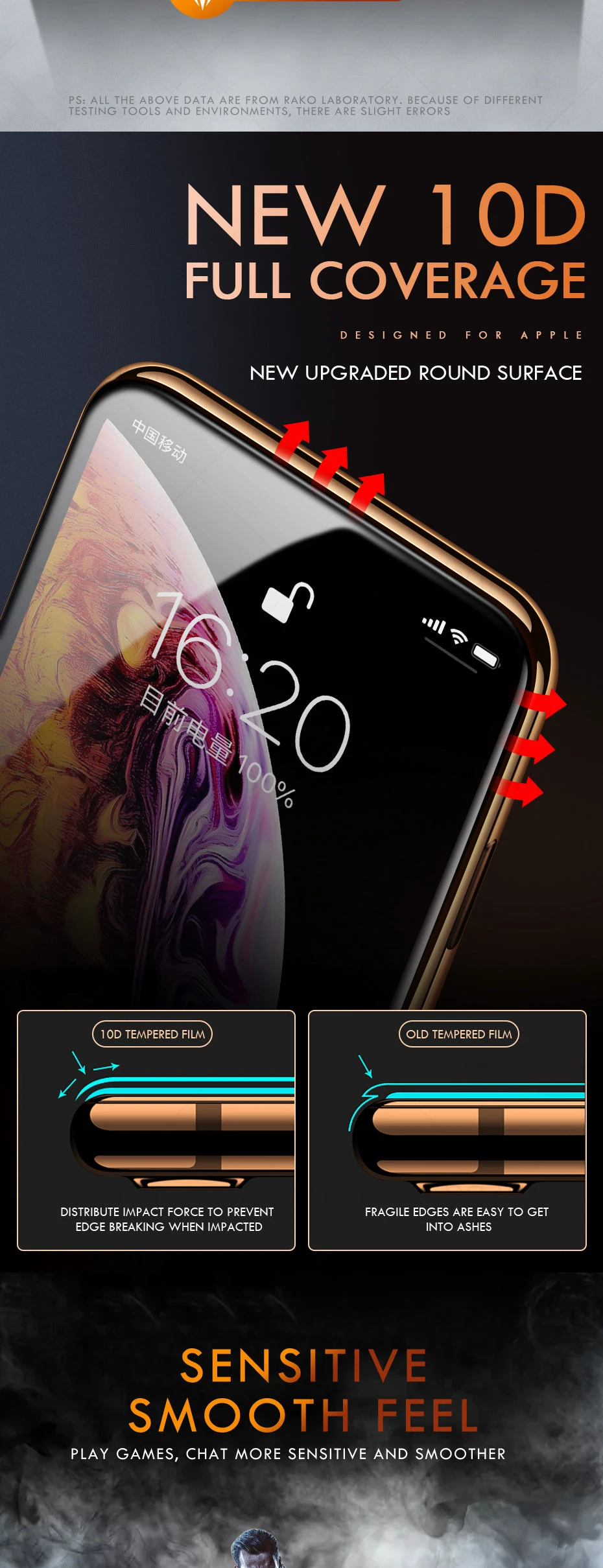 2 шт. обновление 10D закаленное стекло для iphone XS Max защита экрана с олеофобным покрытием для iphone 6s 7 8 Plus XR XS