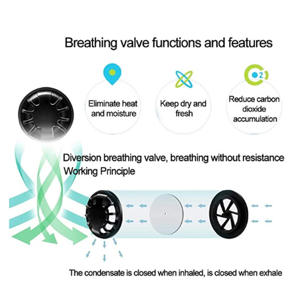 5 шт. PM2.5 маска для рта 5-слойная Защитная Пылезащитная с дыхательным клапаном