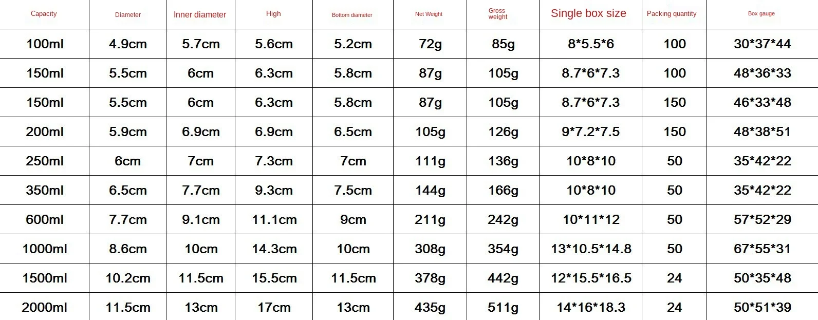 Молочные кувшины из нержавеющей стали кувшин для пенопласта чашки цветов
