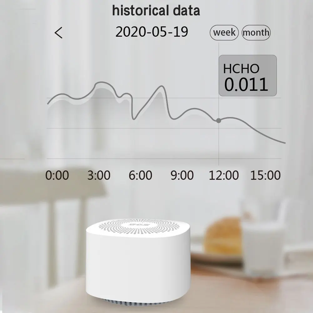 

Carbon Dioxide Detector Air Quality Meter TVOC HCHO CO2 PPM Wireless APP Detection Greenhouse Plantation Farm Indoor Household