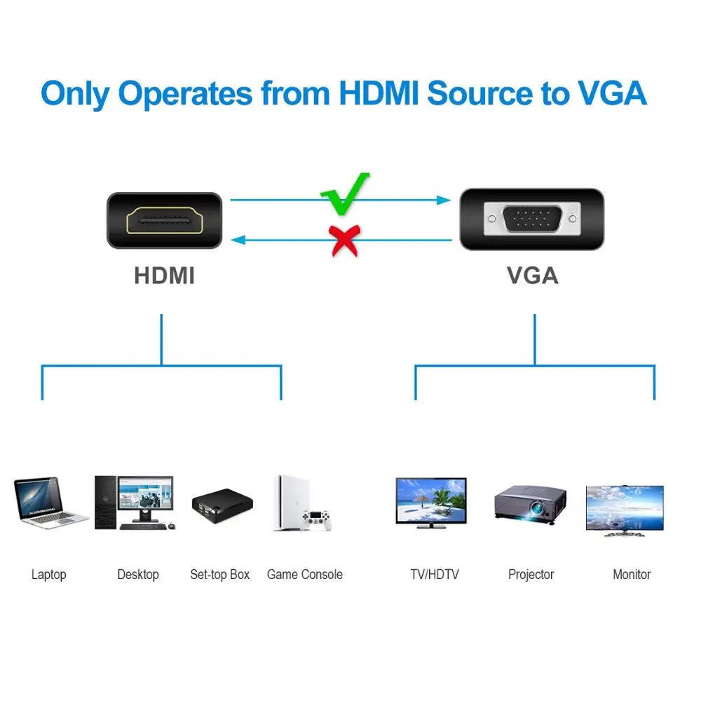 Amkle HDMI к VGA Кабель-адаптер HDMI VGA Кабель-конвертер Поддержка 1080P с аудио кабелем для HDTV XBOX PS3 PS4 ноутбука ТВ коробка