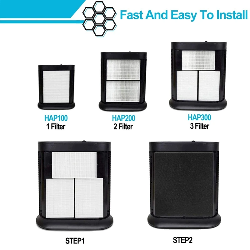 

HPA300 True HEPA Replacement Filter for Honeywell HPA300 Series Air Purifier Compared to HRF-R3 HRF-R2 HRF-R1