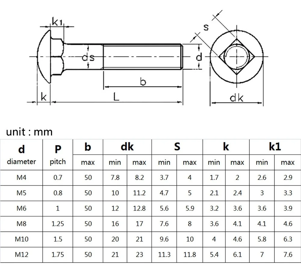 2-20 шт. черные стальные винты-каретки | Обустройство дома