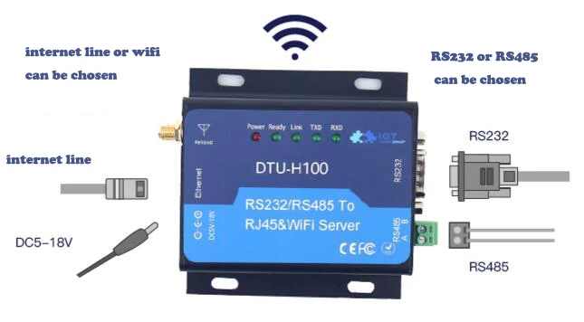HF-H100 RS232/485 WIFI Серийный порт Сервер беспроводной последовательный сервер DTU ЕС