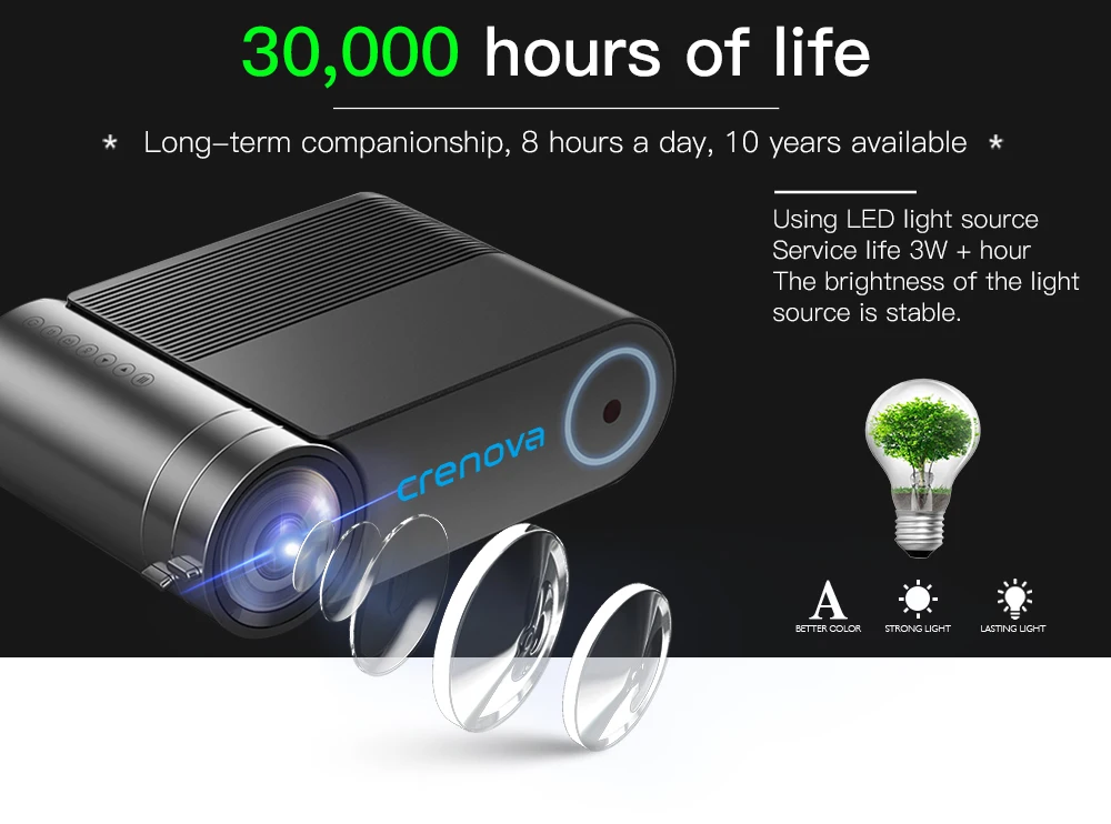 CRENOVA новейший HD 720P светодиодный проектор для 1080P беспроводной WiFi мультиэкранный видео проектор 3D HDMI VGA AV проектор