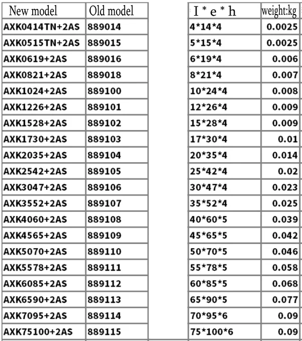 10 шт. AXK1024 10x24x4 мм и 2AS упорные игольчатые роликовые шайбы высокого качества * AXK