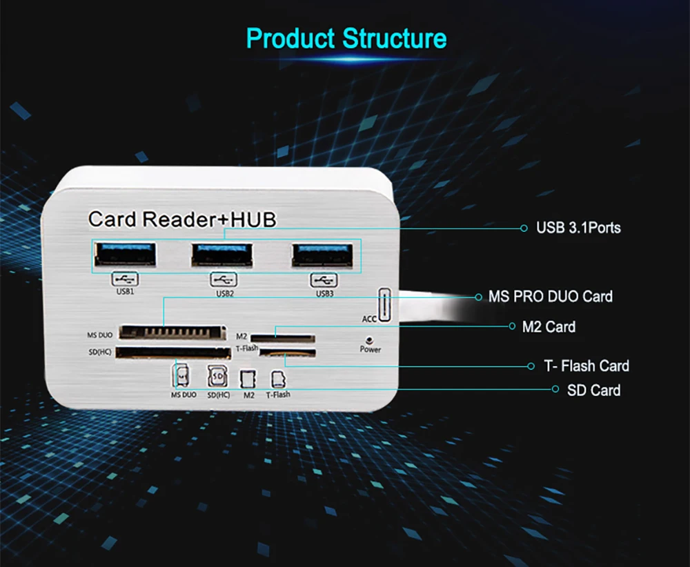 3 0/2.0USB/C хаб тип-c кабель 17 см usb-хаб usb порта мульти устройство для чтения карт SD TF ПК