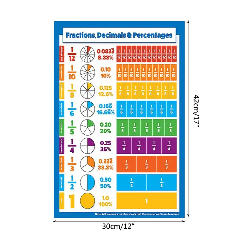 

Childrens Wall Chart Educational Maths Learning Poster Charts Addition Tables Sums Numeracy School Education Suplies C26