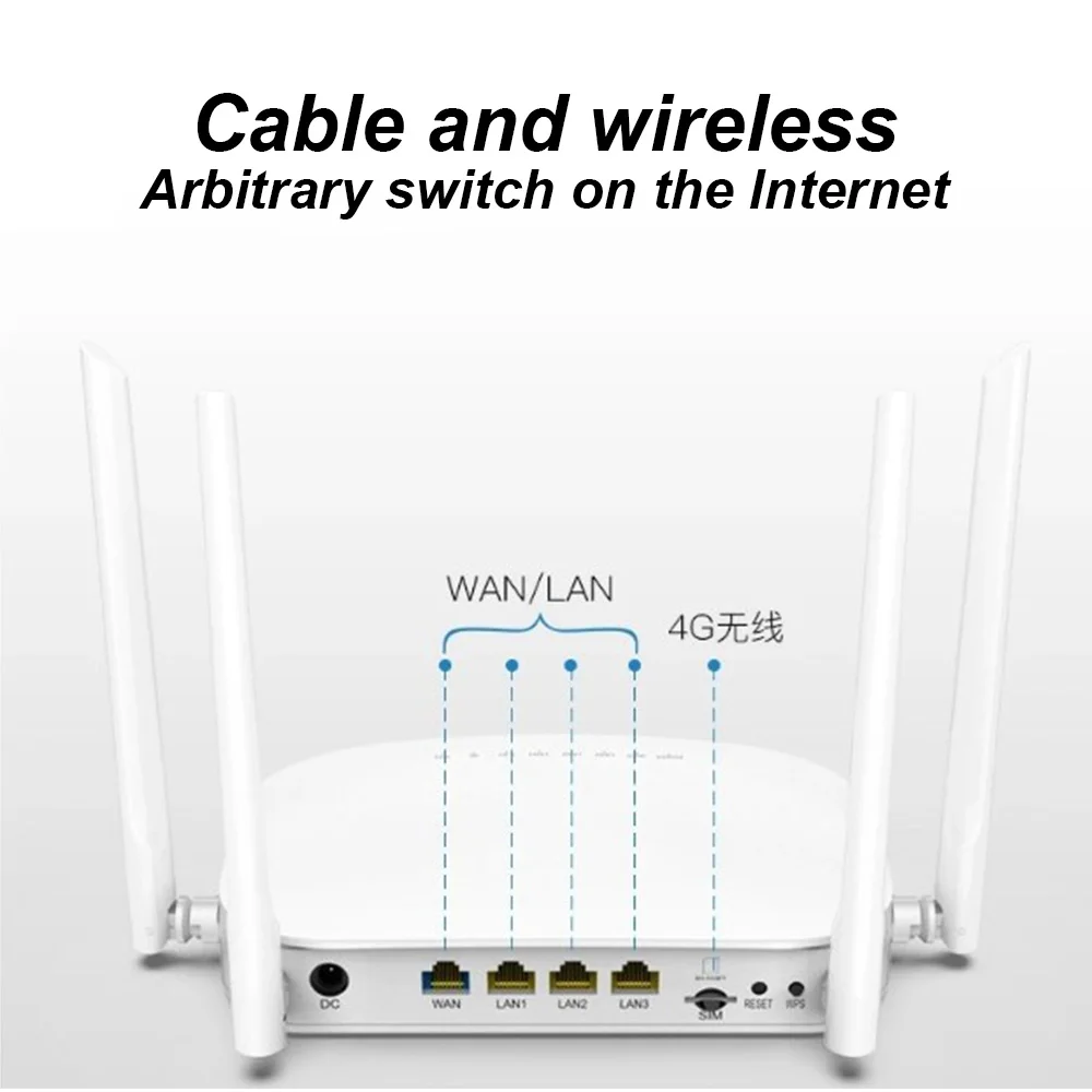 

4G LTE роутер разблокированный беспроводной роутер CPE Мобильная точка доступа WAN/LAN порт модем со слотом для SIM-карты 300 Мбит/с 4 внешней антенны