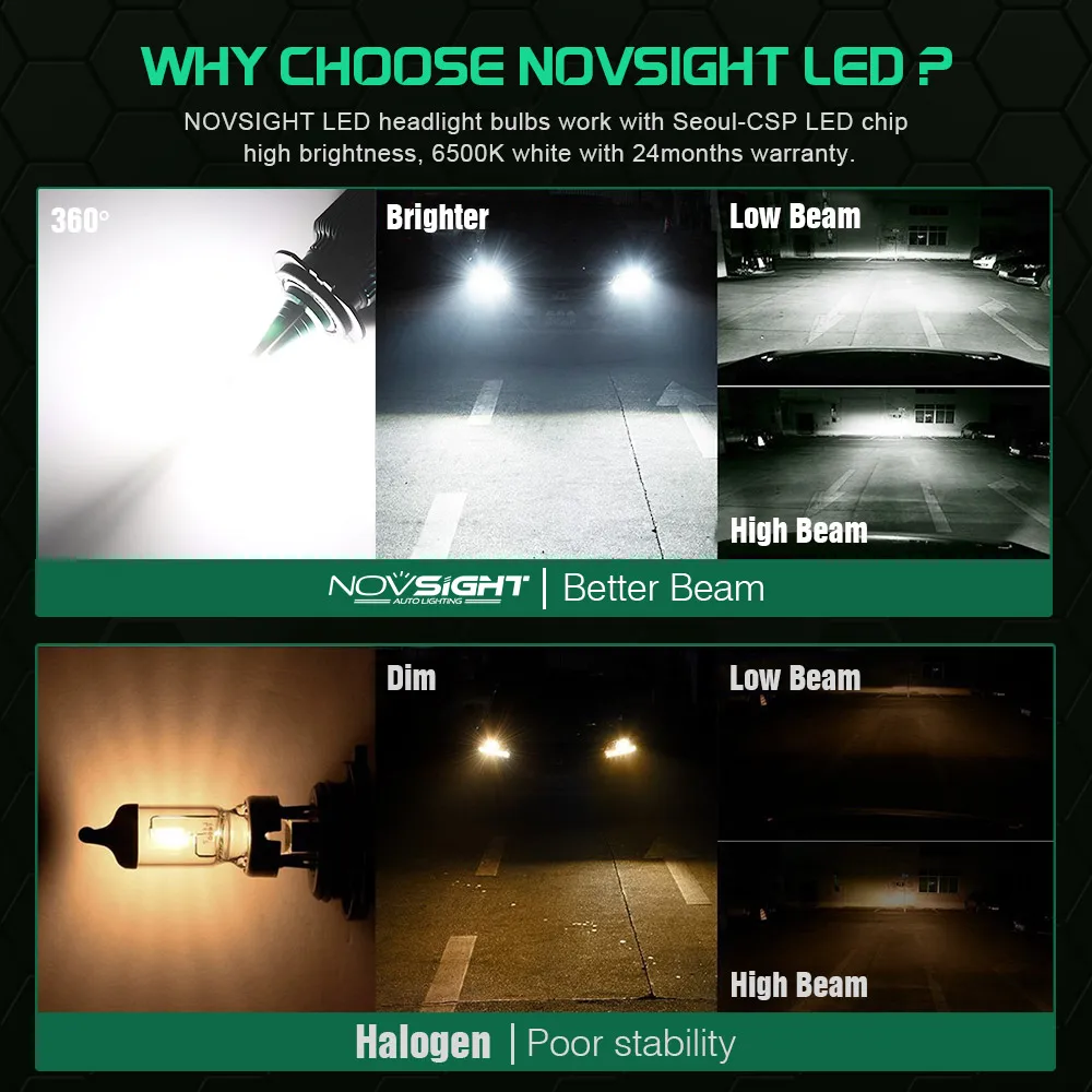 Светодиодный головной фонарь NOVSIGHT H4 H7 H11 H13 s HB3 9005 HB4 9006 HB5 9007 дальний и ближний свет