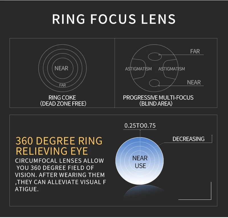 New 360 Degree Ring Focus Blue Light Blocking Reading Glasses Progressive Multifocal Lens Men Presbyopia NX | Аксессуары для