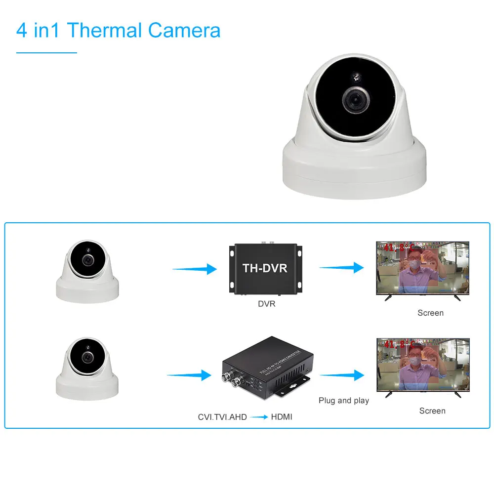

Thermal Camera Intelligent fever detection alarm 2MP1080P temperature recognition security camera and 4K to HDMI video converter