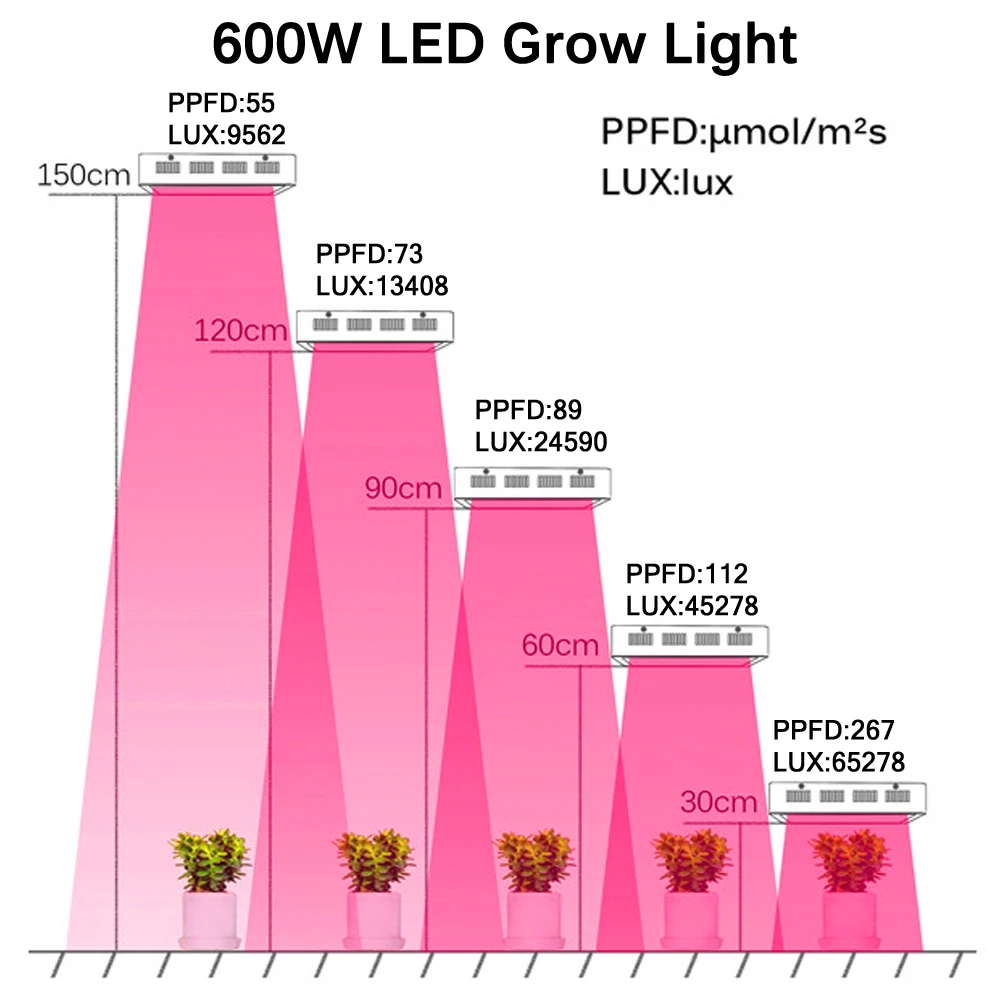 Оптическая линза Серия 600W полный спектр светодиодный свет для выращивания на