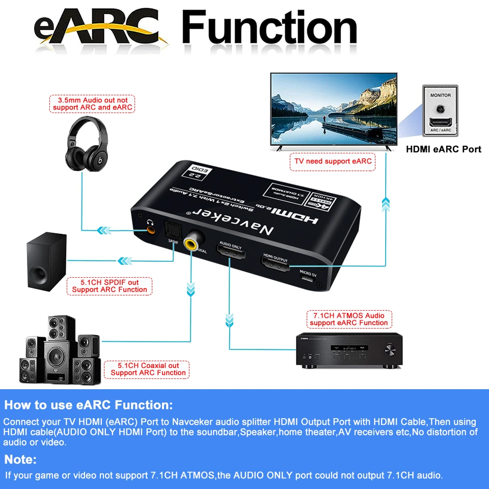 2x1 4K HDMI Switch eARC Audio Extractor With ARC & Optical Toslink HDMI 2.0 Switch 4K 60Hz HDMI Switcher Remote for Apple TV PS4