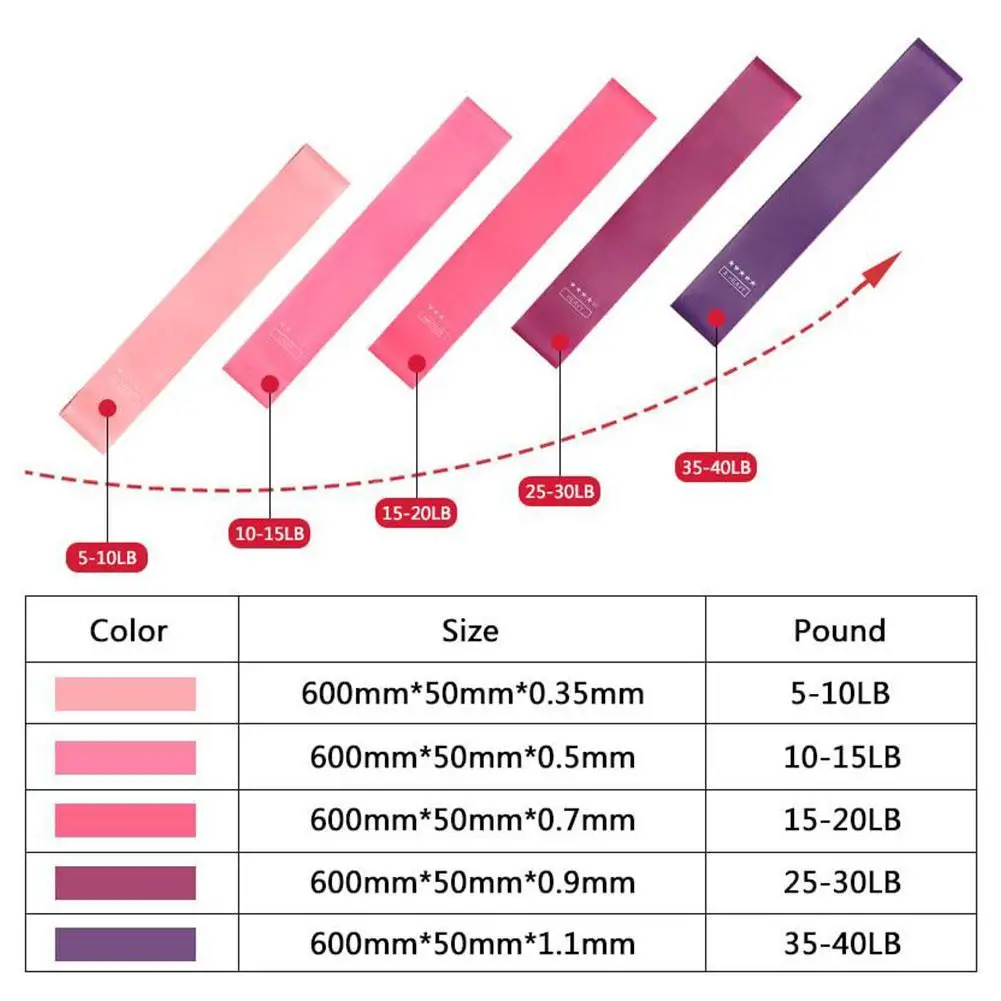 

5Pcs/Set Yoga Tension Band Resistance Rubbe Bands Stretch Training Pull Rope Pilates Expander Rally Band Fitness Equipment Hot