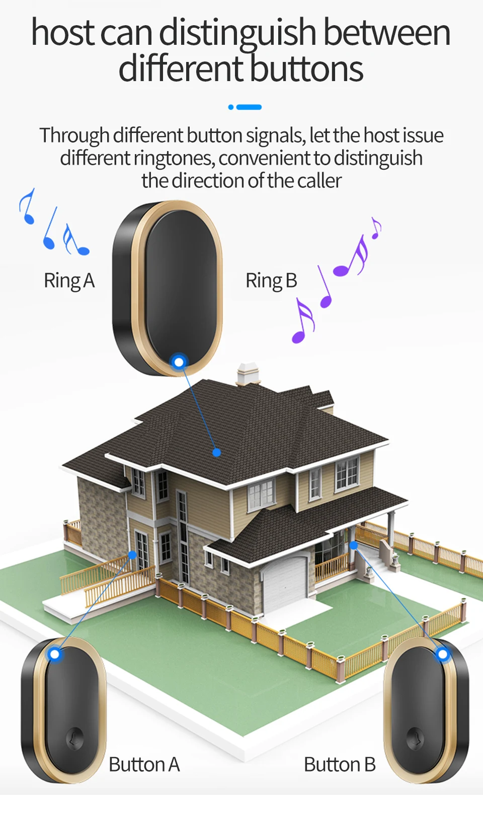 

CACAZI A99 New Home Wireless Waterproof Doorbell 300m Range US EU UK Plug Intelligent Door Bell 36 Ring Bell Chimes 1 2 Button 1
