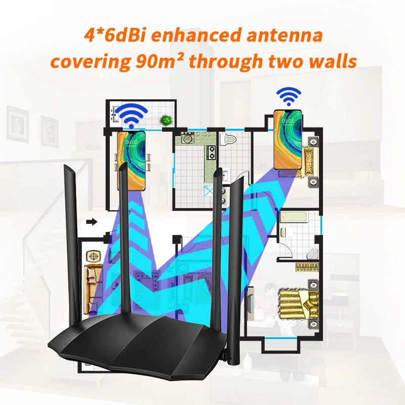 GLVISION GLAC8 AC1200 Беспроводной Wi Fi маршрутизатор Поддержка IPV6 покрытия для дома