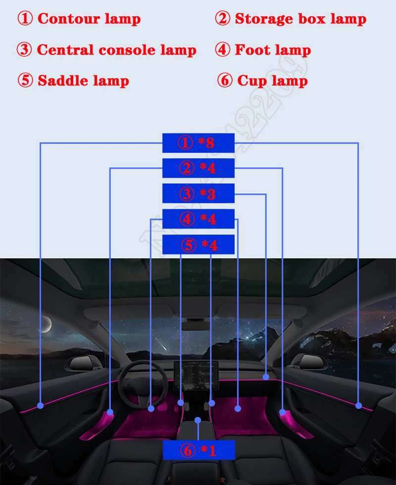 

64 Colors Set For Tesla MODEL 3 Decorative LED Atmosphere Lamp illuminated Strip Neon Ambient Light Screen Control 2019-2020