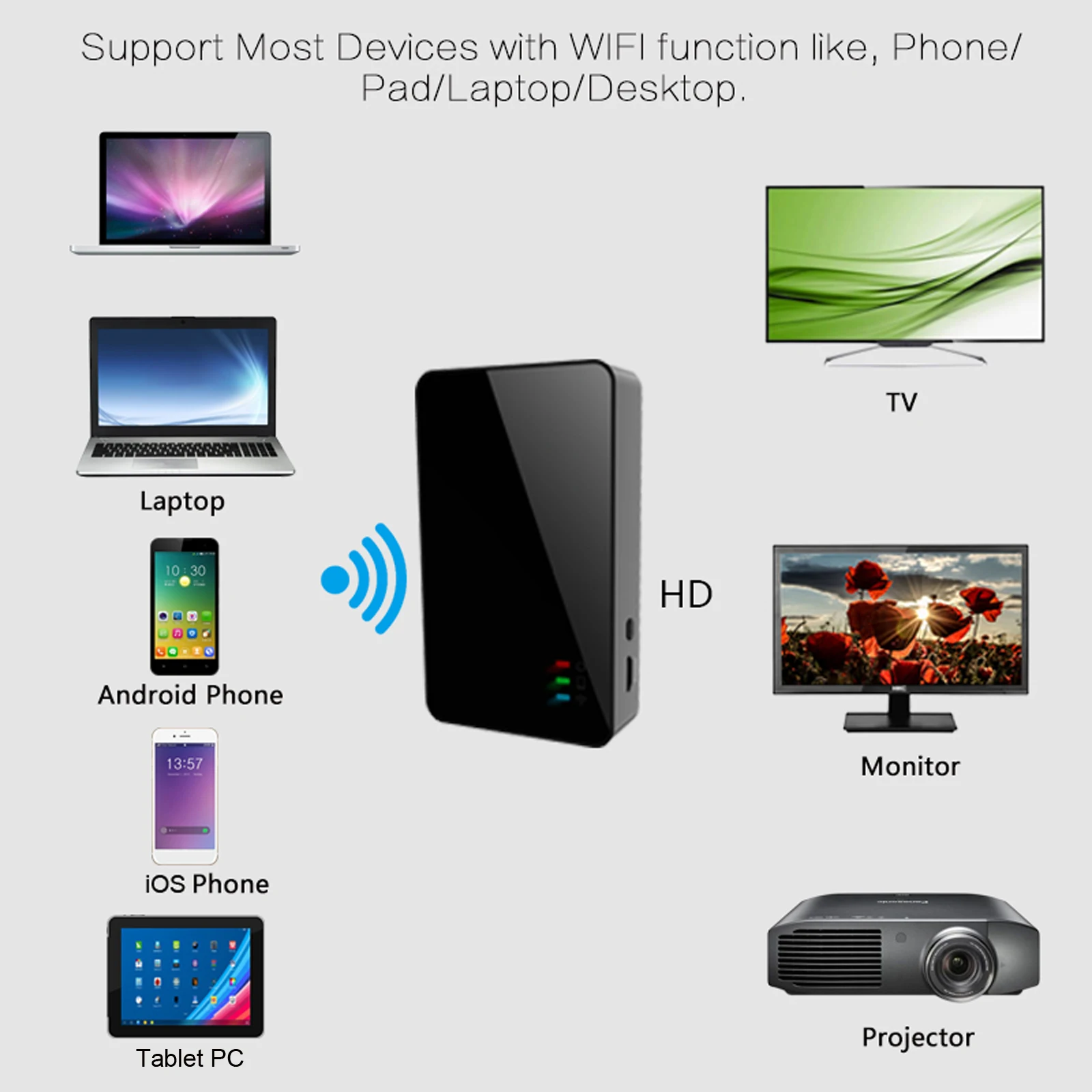 Беспроводной Wi Fi адаптер C28 2 4G приемник Ethernet сетевой DLNA Miracast Airplay зеркальное HD AV