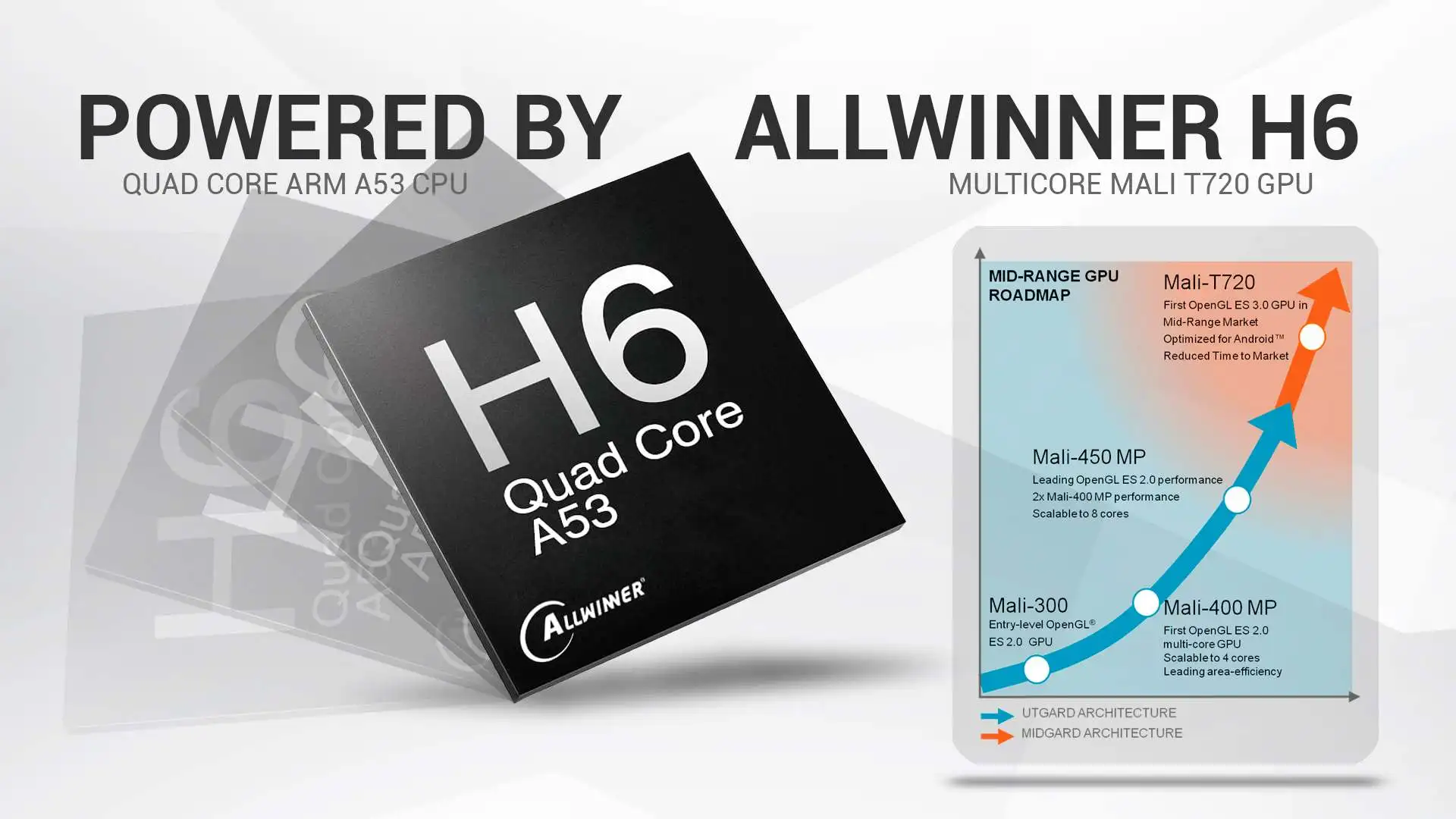 Tanix TX6 Smart Android tv Box Allwinner H6 4 ГБ 32 ГБ 5G двойной wifi bluetooth 4,1 4K USB3.0 для Google плеер Youtube телеприставка