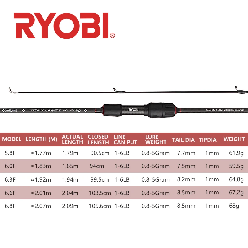 RYOBI TOKUMEI Spinning fishing rod UL lure Carbon Fiber Fishing Rod Fuji Guide rings 0.8-5g Lure Weight 1.77M-2.07M Length | Спорт и