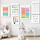 Обучающие Плакаты для обучения цветовой фигуры ранние сезоны месяцев детская игровая комната украшение детской комнаты детский плакат