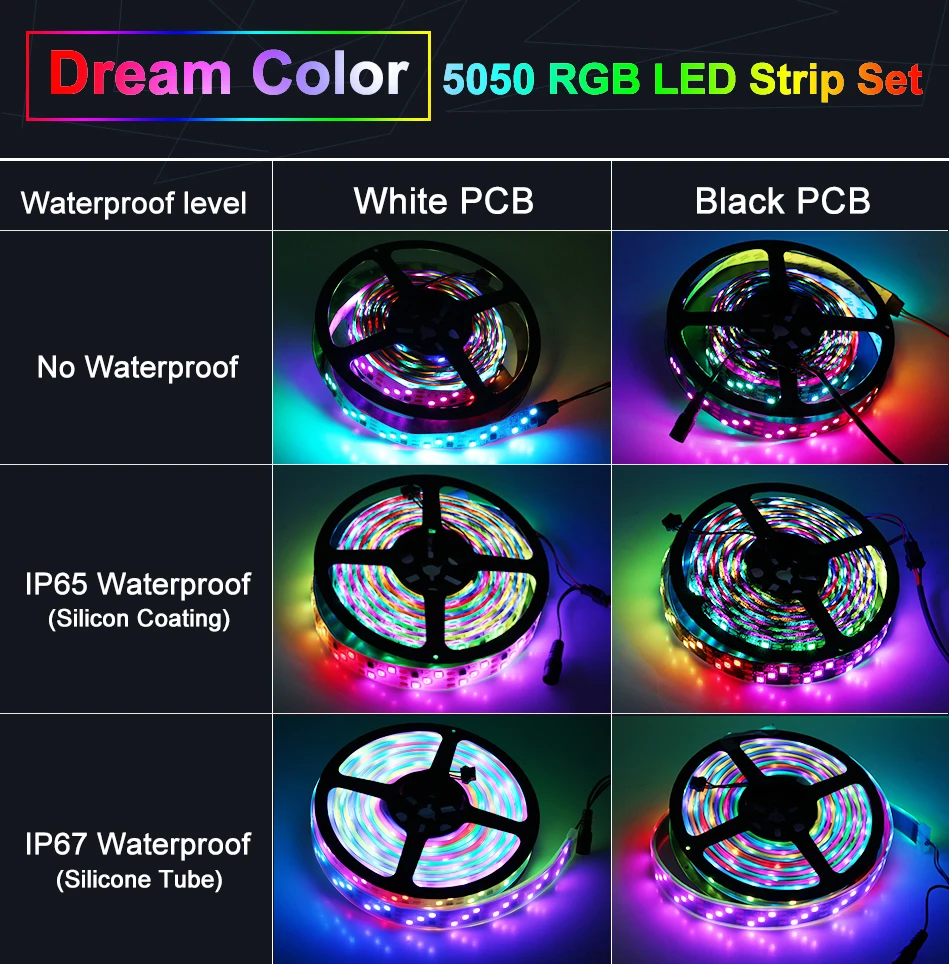 1903 IC Dream цветная светодиодная лента 5050 цифровая RGB водонепроницаемая лампа дневного света 5 м+ 133 программа RF пульт дистанционного управления+ адаптер Праздничные огни