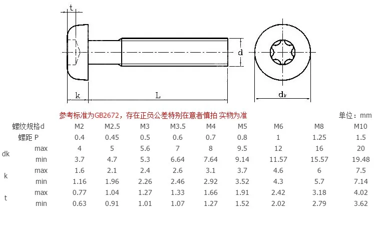 10 шт./лот M4 M5 M6 M8 шестилепестковые болты Torx Pan с круглой головкой GB2672 10-40 мм длина A2