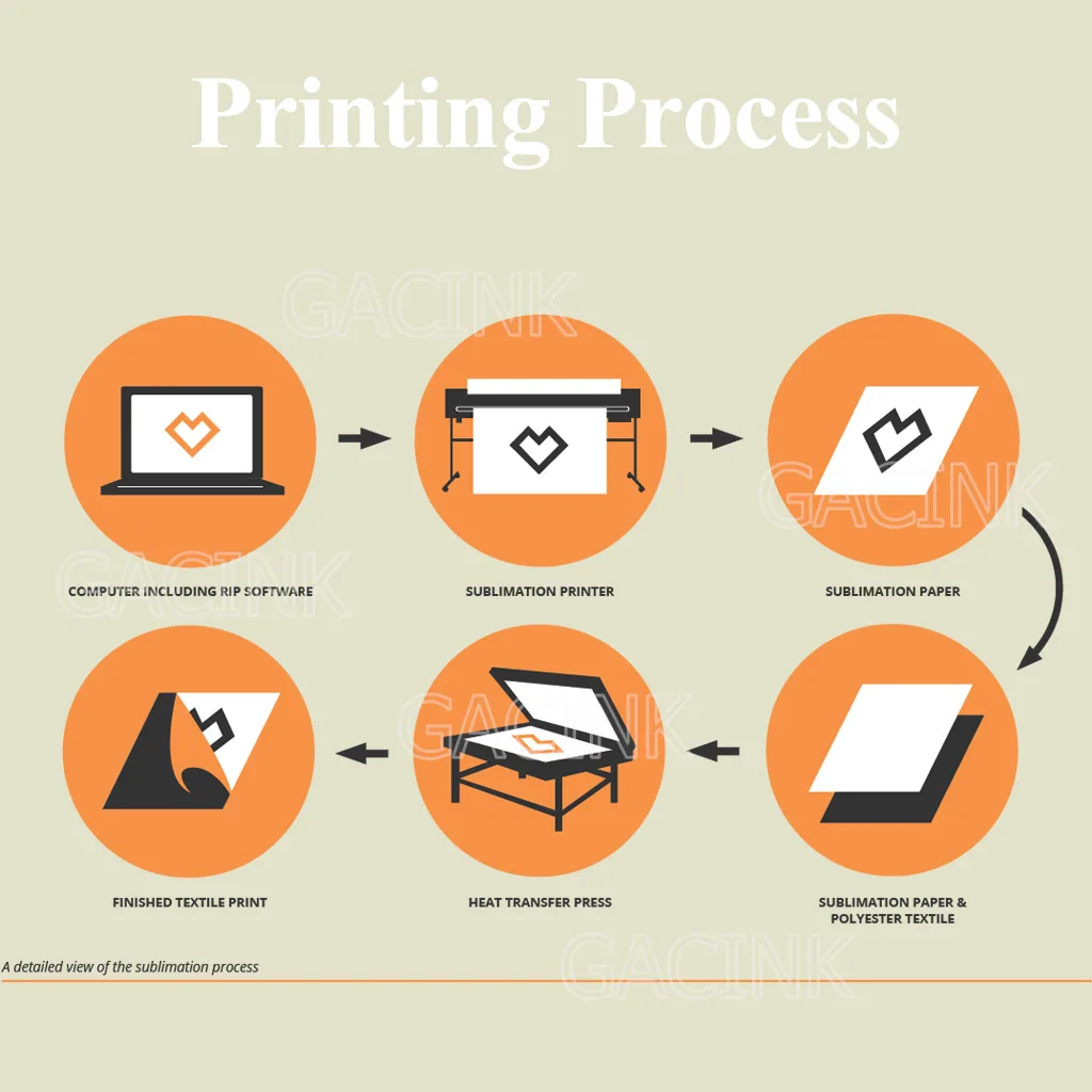 Чернила для сублимационной печати 100 мл | Компьютеры и офис