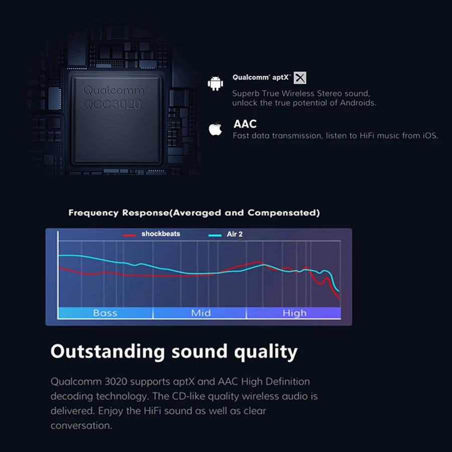 Shockbeats Bluetooth наушники TWS HiFi настоящие беспроводные наушники QCC3020 чип Aptx AAC наушники для iPhone samsung