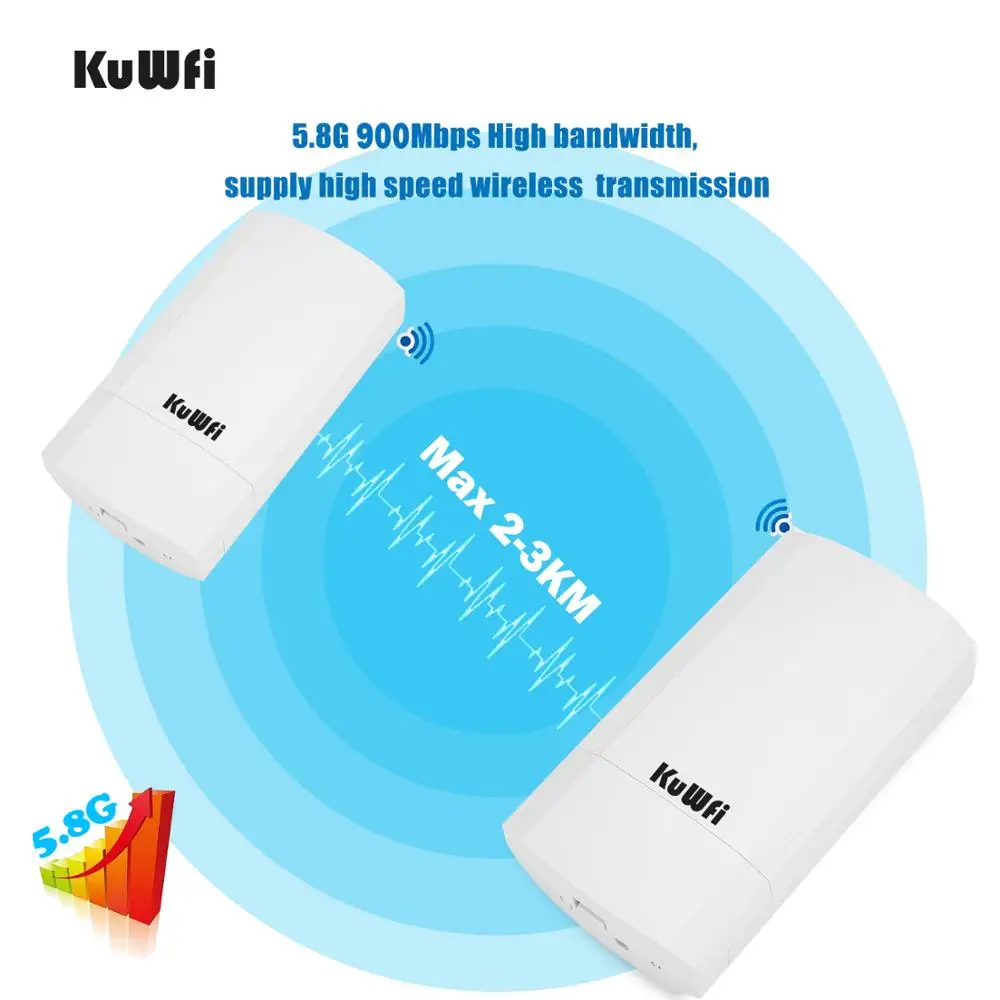 900mbps Outdoor Wireless Cpe Router 5.8g Wireless Repeater/Ap Router/Wifi Cpe Bridge Point To Point 1-3km Wifi Coverage