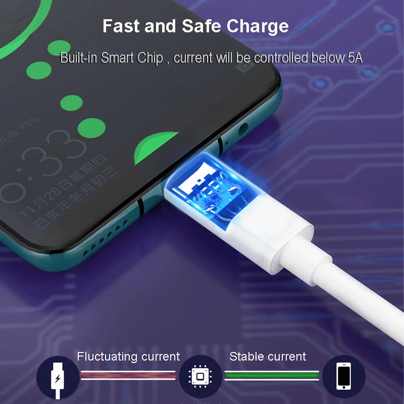 USB C PD 100 Вт Кабель для быстрой зарядки 4 0 Тип электродоставка 3 1 gen2 кабель Xiaomi Samsung