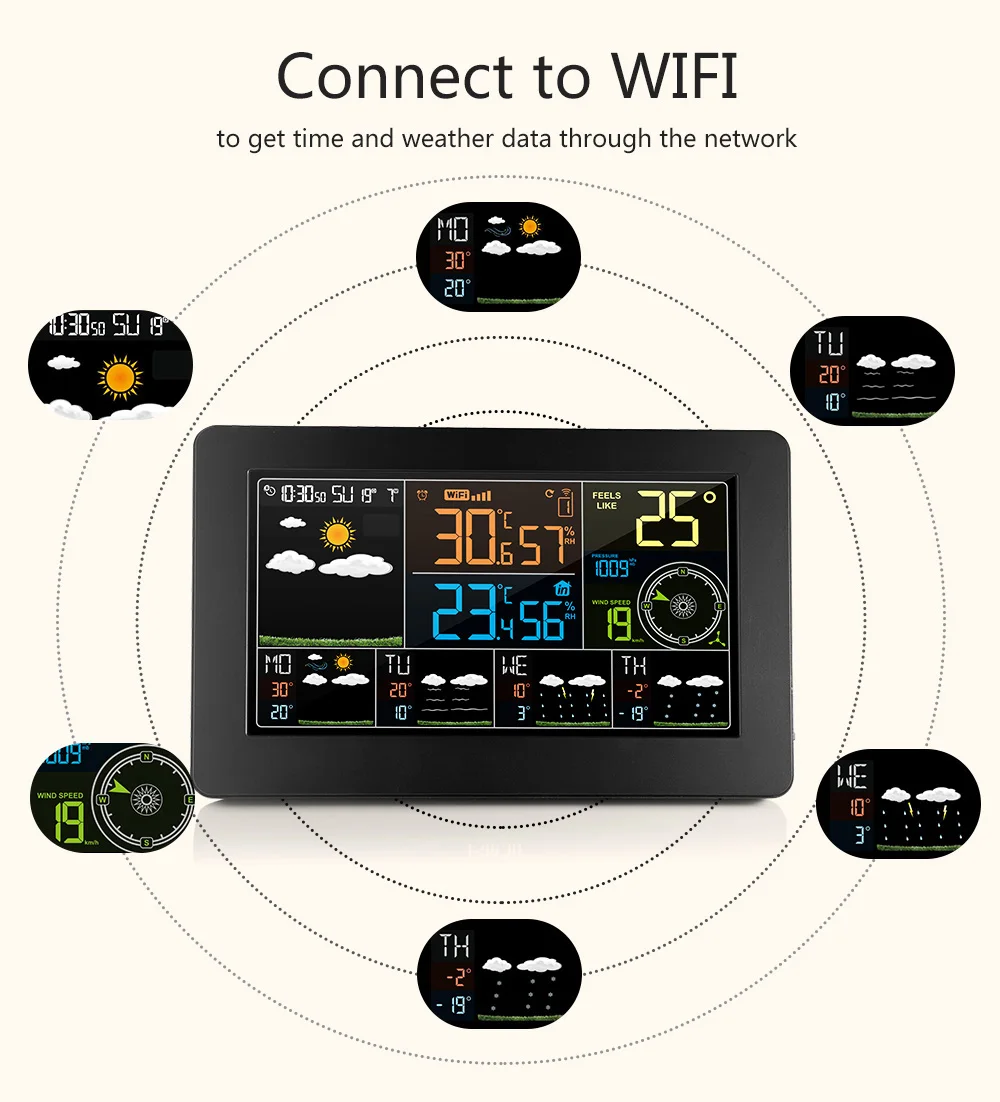 FanJu wifi цифровая метеостанция Время Календарь Температура Влажность скорость направления ветра 5 дней погода настенные часы