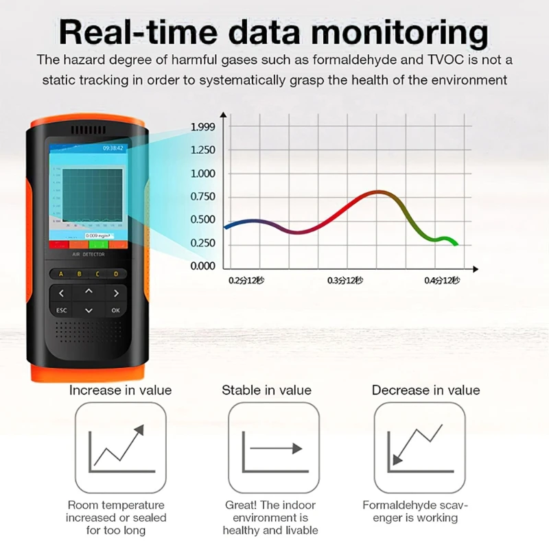 

Formaldehyde Detector Air Quality Monitor Portable Display Formaldehyde Detector Ndoor Air Pollution Meter Micro Dust