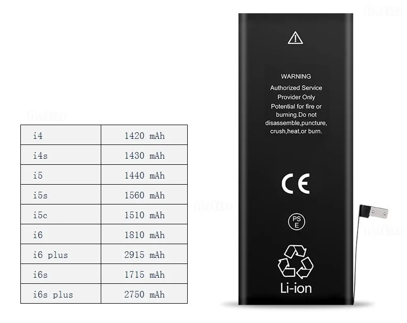 

10pcs/lot Real Capacity 1560mAh Core Protection board 3.7V Zero cyclic Battery for iPhone 5S 5GS replacement repair parts 5S-AA
