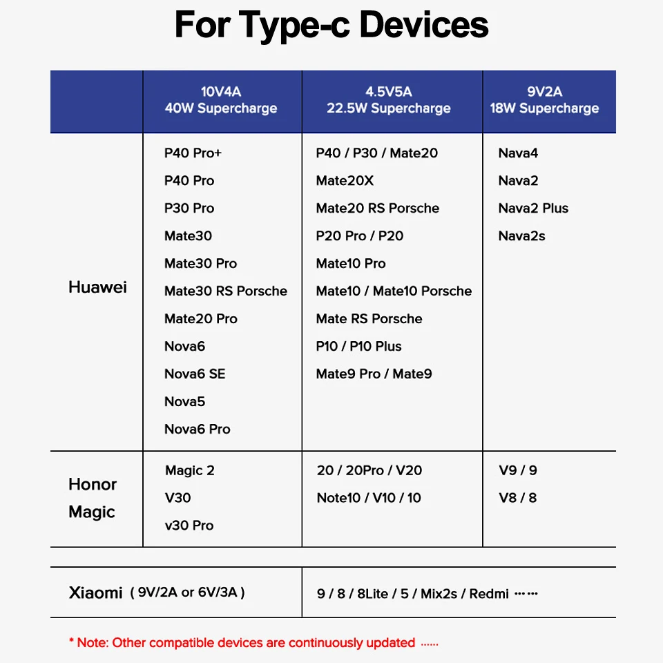 

YKZ 5A SuperCharge SCP Type C USB Cable For Huawei P40 P30 Mate 40 Pro Fast Charger Cable Quick Charge Type-C Cable For Samsung