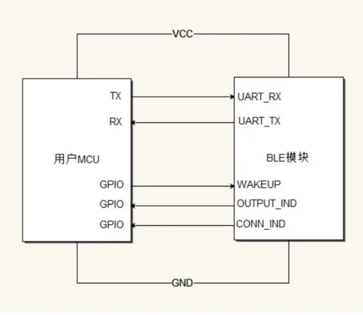 Программирование Taidacent At Command 2 4 ГГц низкое напряжение BT 0 Ble низкая мощность Diy Rs232