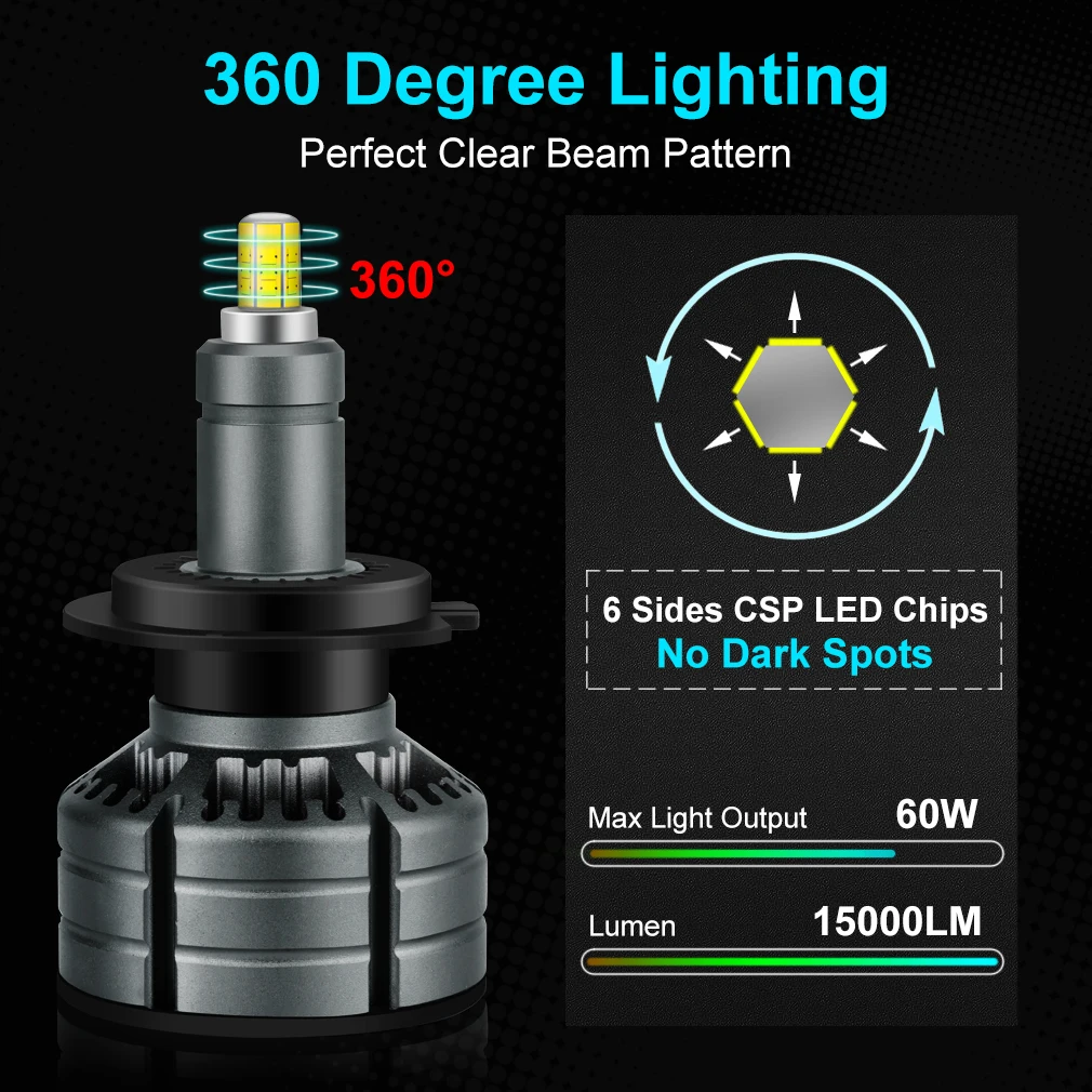 2 шт. Автомобильные светодиодные лампы H7 H1 H3 H11 9005 HB3 9006 HB4|Передние LED-фары для авто|