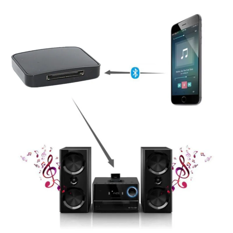 30Pin музыка беспроводной стерео аудио адаптер Bluetooth приемник Powstro BT5.0 A2DP для Bose
