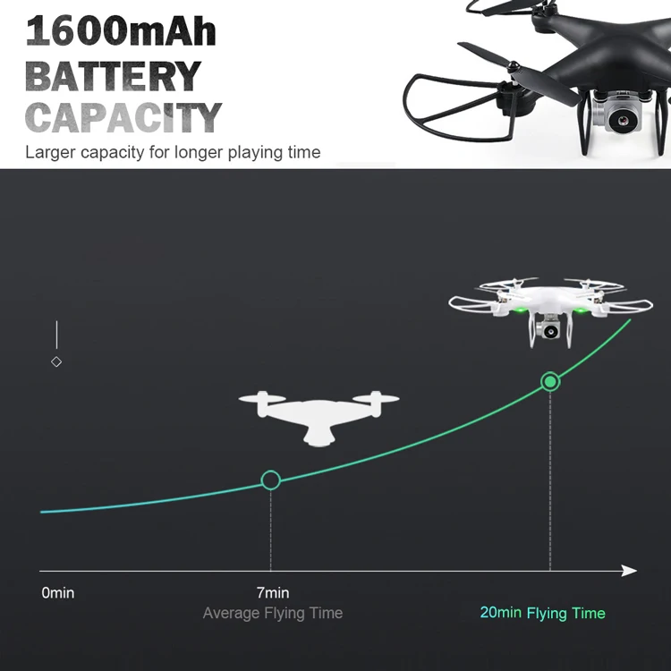 Global Drone RC Вертолет FPV Квадрокоптер с камерой 1080P с высокой фиксацией долгое время Летающий Дрон Дроны с камерой HD VS E58 X5C