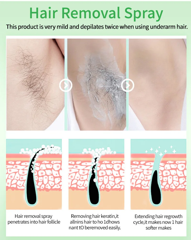 Liquid Hair Remover Spray Permanent Inhibitor Painless Removal Mild Prevent Growing Beard Bikini Legs | Бытовая техника