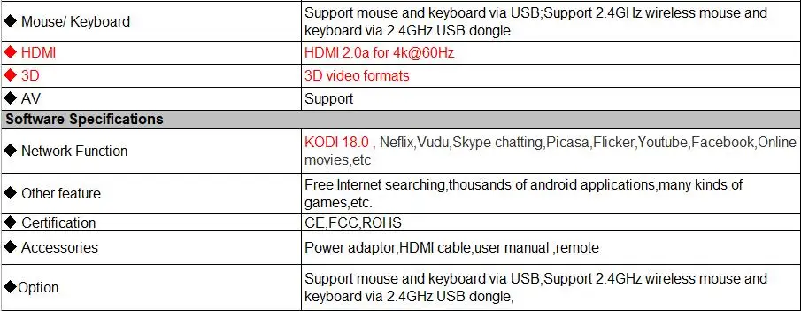 MXR PRO PLUS Android 9,0 4 Гб ОЗУ 32 Гб ПЗУ Smart 4K tv Box RK3318 четырехъядерный цифровой дисплей 2,4G/5G Wifi BT4.0 USB3.0 H.265 HDR10
