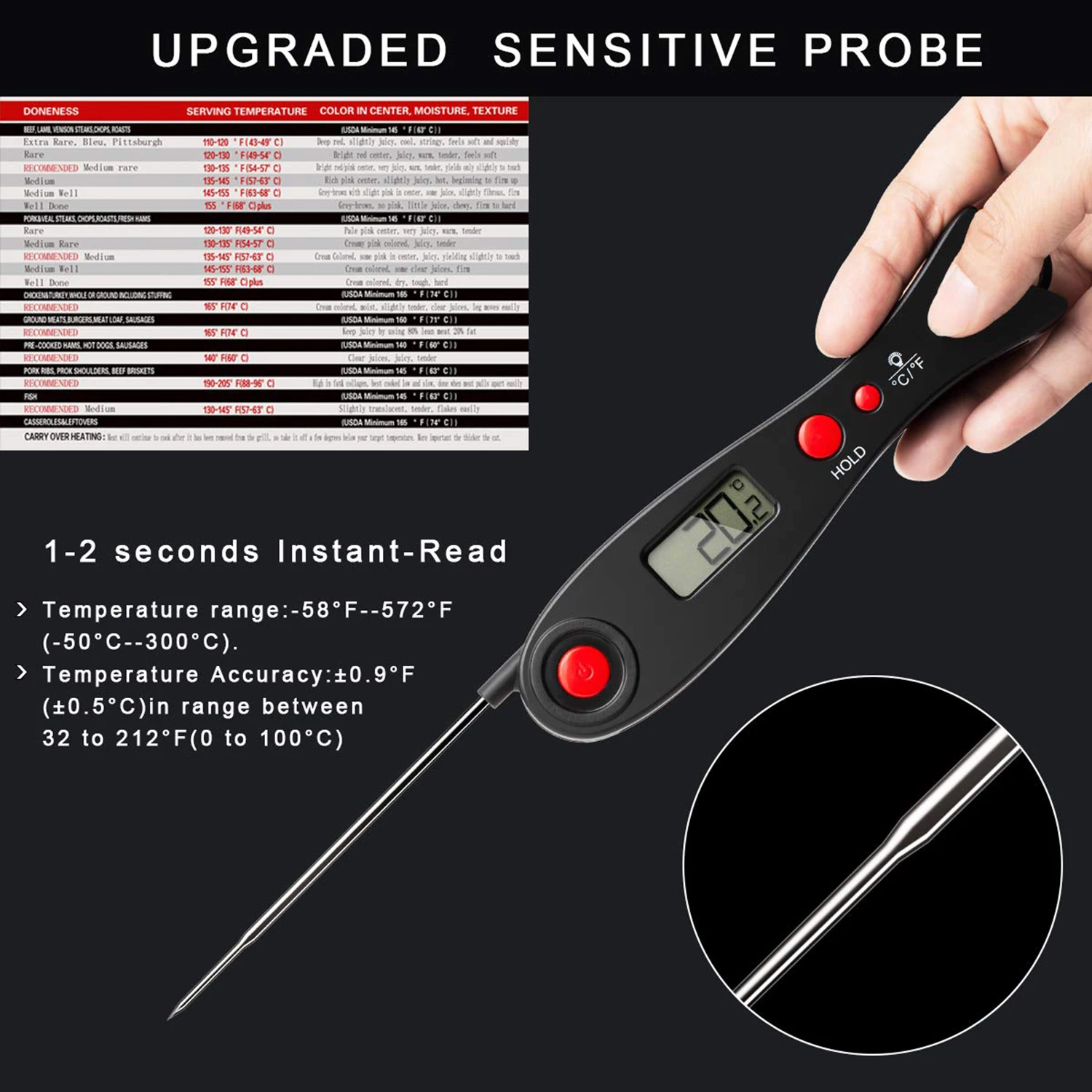 Новый термометр для мяса барбекю с подсветкой цифровой электронный