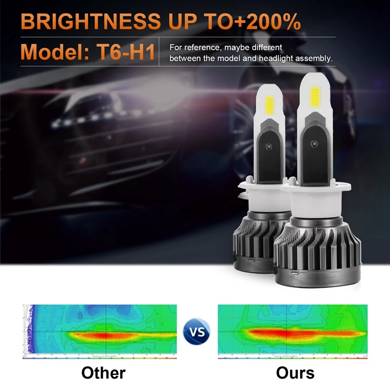 

2Pcs 240W 52000LM Combo LED Auto Headlight Bulbs Kit 6500K White