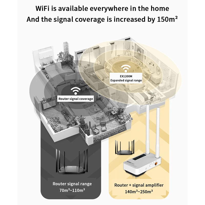 Wi Fi повторитель TOTOLINK EX1200M AC1200 2 4/5 ГГц с Lan портом и антенной|Беспроводные роутеры| |