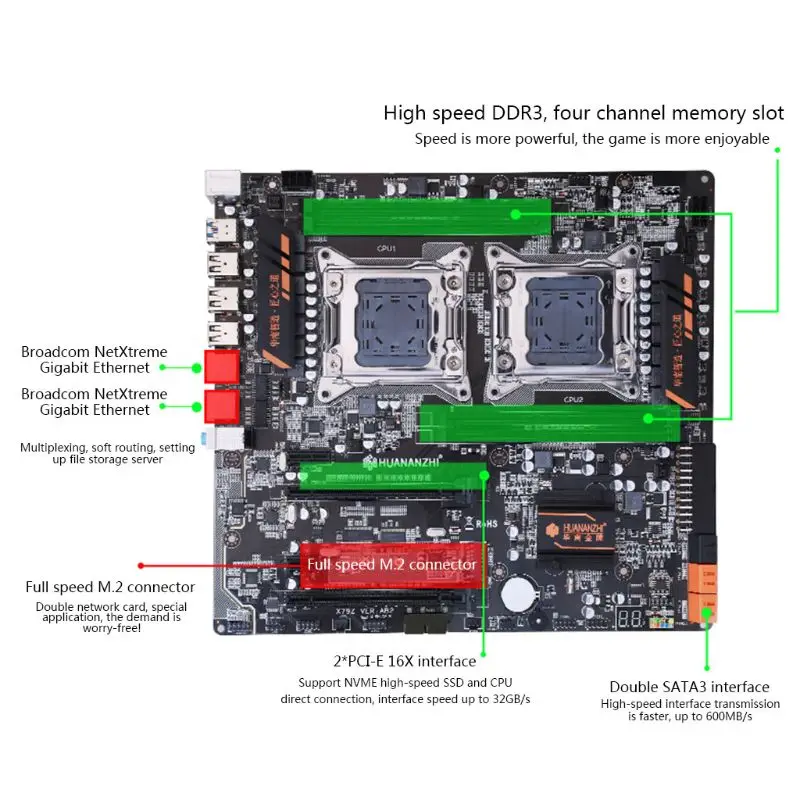Huananzhi X79 двойной процессор Материнская плата LGA 2011 E-ATX USB3.0 SATA3 PCI-E NVME с двойным процессором Xeon
