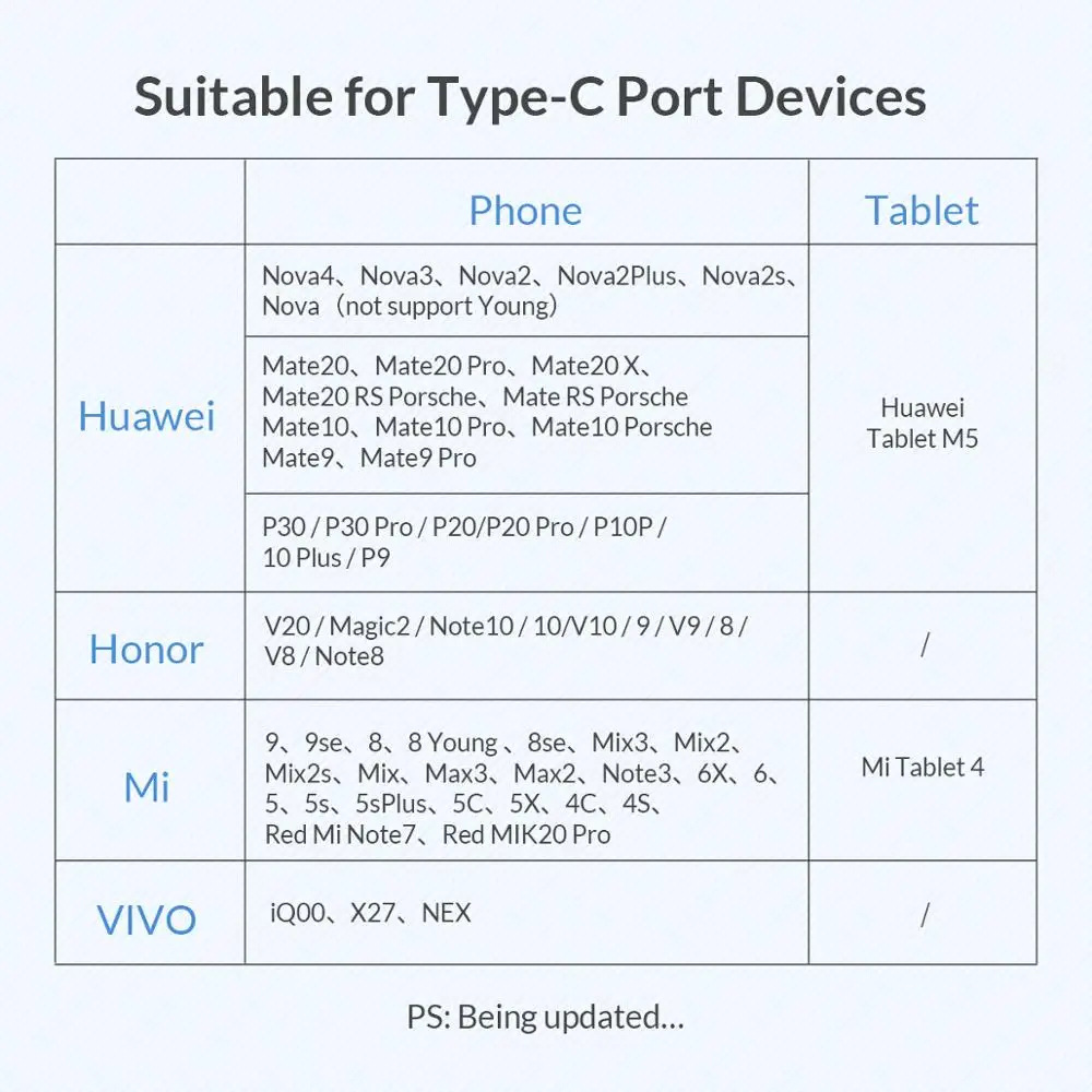Orico 5А usb type-C кабель для huawei mate 20 10 Pro P30 P20 Мобильный телефон USBC Быстрая зарядка USB-C Быстрая зарядка кабель для Xiaomi