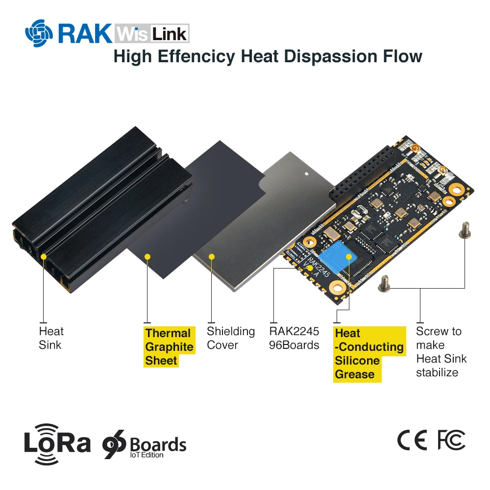 WisLink LoRa плата LoRawan Gateway модуль концентратора на основе SX1301 с GPS iPEX антенной RAK2245 96Board
