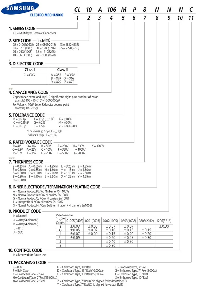 Бескорпусные конденсаторы MLCC 01005 0201 0402 0603 0805 1206 1210 1808 1812 2220 2225 1 P-1000 P 10U 1U 100U 22U Керамика конденсаторы